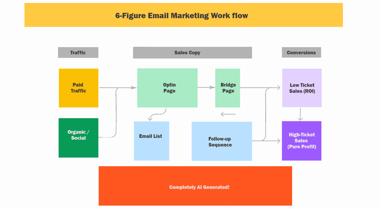What Is Email Marketing And Why It Still Bangs In 2025 What Is Email Marketing And Why It Still Bangs In 2025